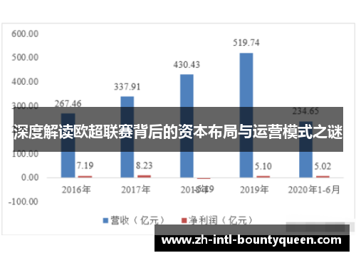 深度解读欧超联赛背后的资本布局与运营模式之谜