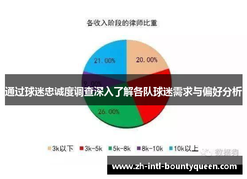 通过球迷忠诚度调查深入了解各队球迷需求与偏好分析