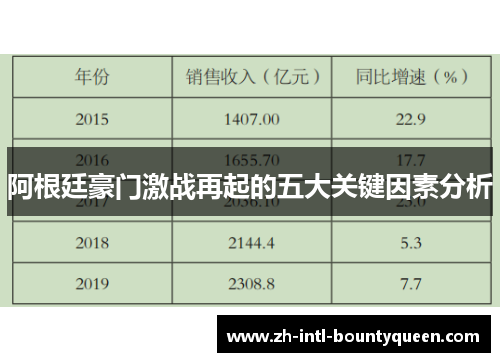 阿根廷豪门激战再起的五大关键因素分析