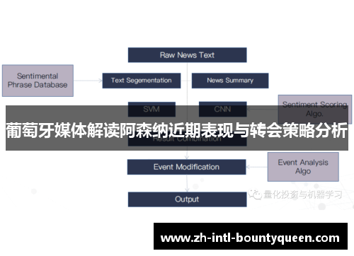 葡萄牙媒体解读阿森纳近期表现与转会策略分析