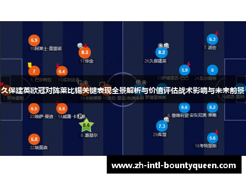 久保建英欧冠对阵莱比锡关键表现全景解析与价值评估战术影响与未来前景
