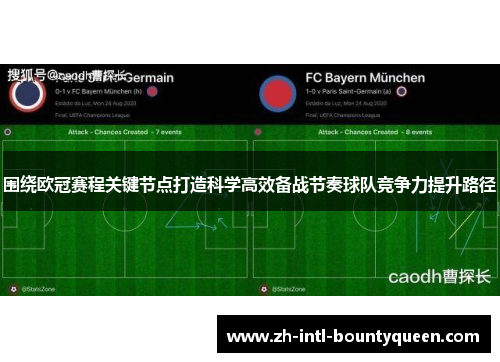 围绕欧冠赛程关键节点打造科学高效备战节奏球队竞争力提升路径