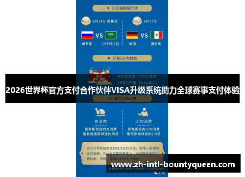 2026世界杯官方支付合作伙伴VISA升级系统助力全球赛事支付体验