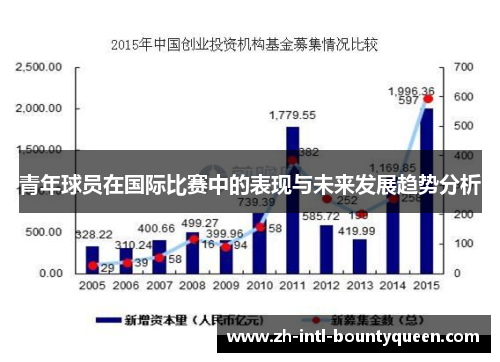 青年球员在国际比赛中的表现与未来发展趋势分析