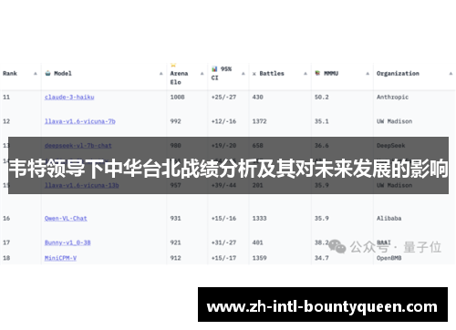 韦特领导下中华台北战绩分析及其对未来发展的影响